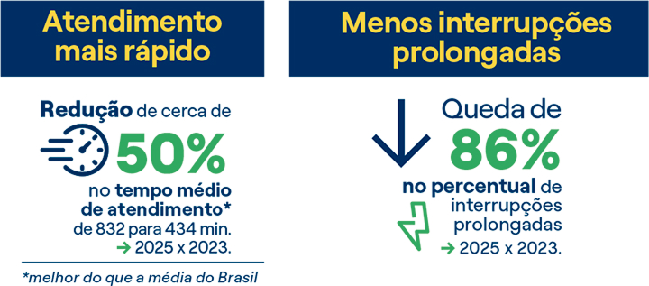 transparência, verdade e resultados